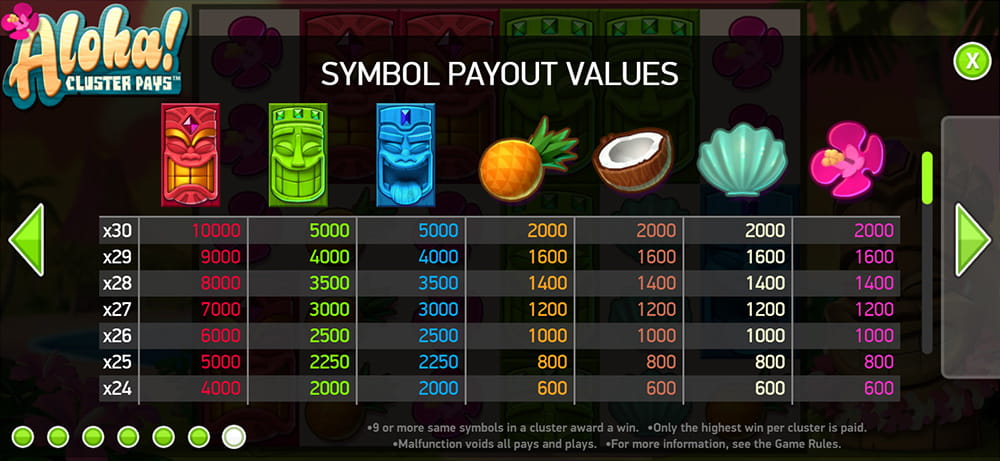 Paytable & Symbols of Aloha Cluster Pays Online Slot Game