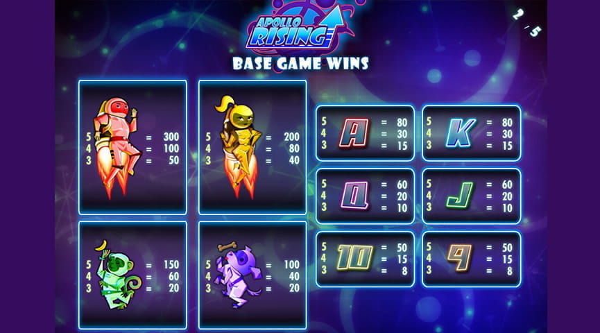 Paytable & Symbols of Apollo Rising Online Slot Game