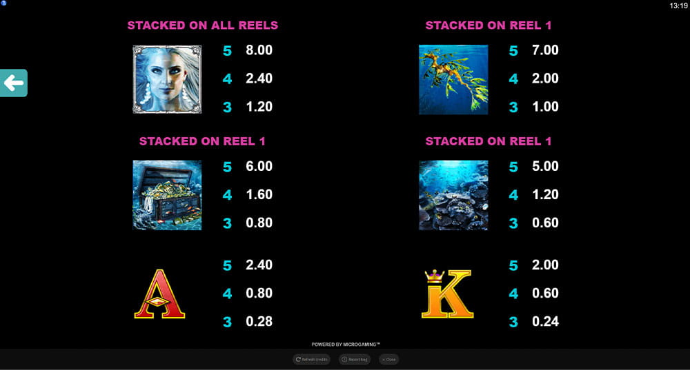 Paytable & Symbols of Ariana Online Slot Game