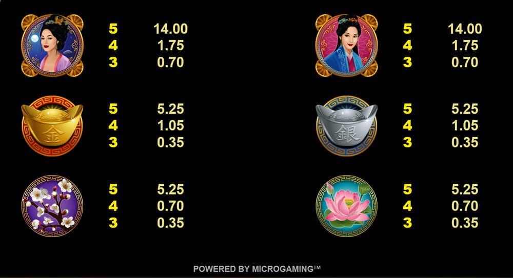 Paytable & Symbols of Asian Beauty Online Slot Game