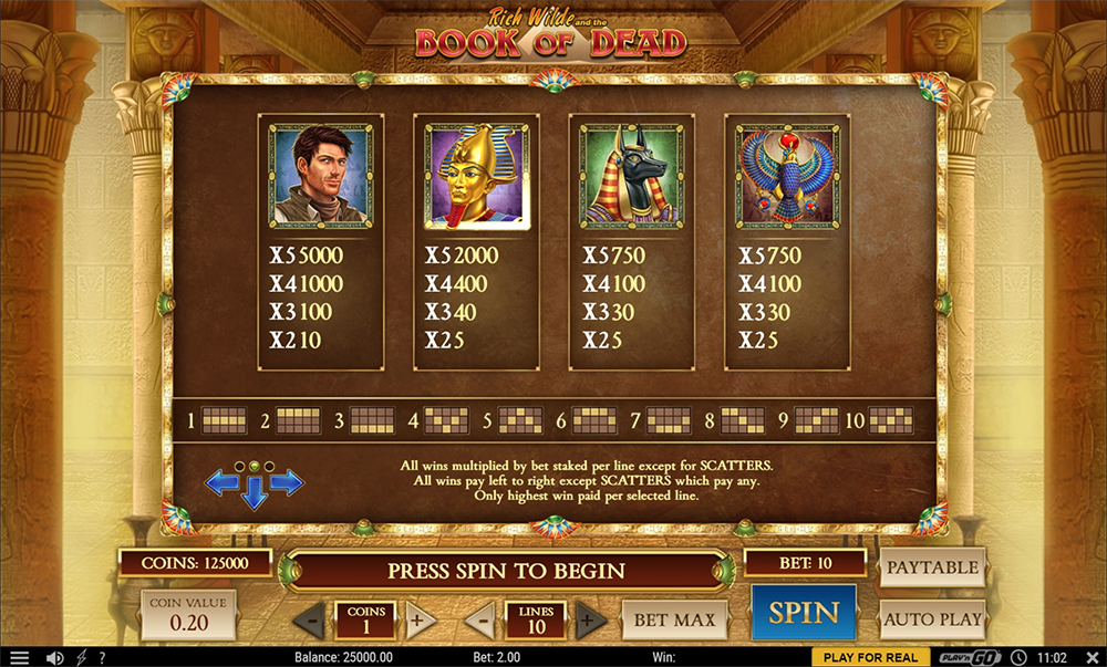 Paytable & Symbols of Book of Dead Online Slot Game