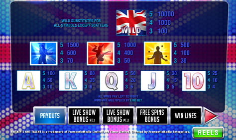Paytable & Symbols of Britain's Got Talent Online Slot Game