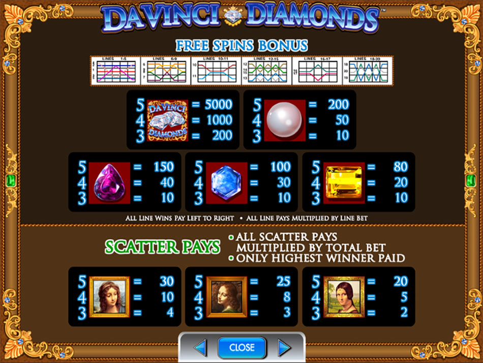 Paytable & Symbols of Da Vinci Diamonds Online Slot Game