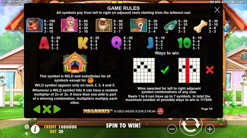 Paytable & Symbols of Dog House Megaways Online Slot Game