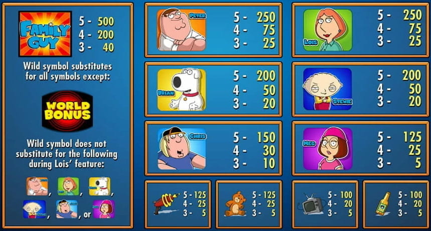 Paytable & Symbols of Family Guy Online Slot Game