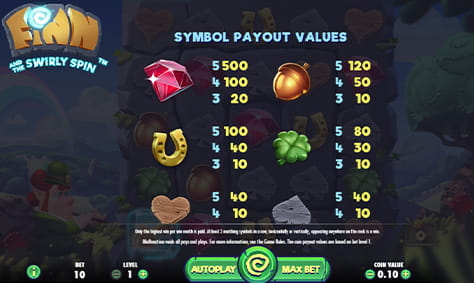 Paytable & Symbols of Finn and the Swirly Spin Online Slot Game