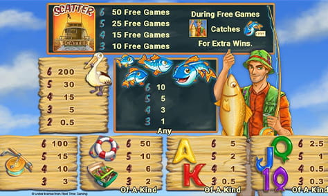 Paytable & Symbols of Fishin' Frenzy Megaways Online Slot Game