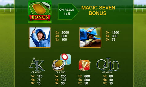 Paytable & Symbols of Frankie Dettori's Magic Seven Online Slot Game