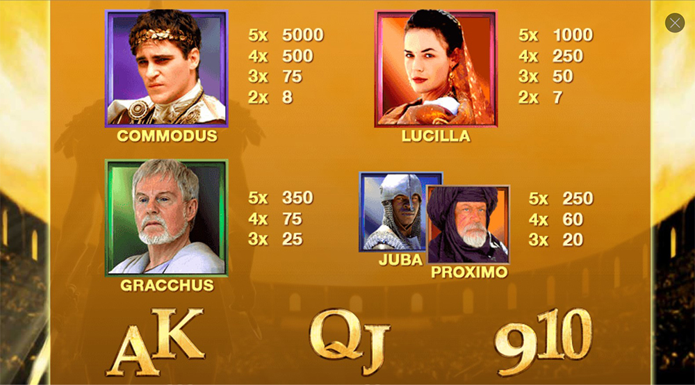 Paytable & Symbols of Gladiator Online Slot Game