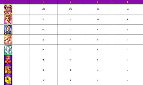 Paytable & Symbols of Golden Goddess Online Slot Game