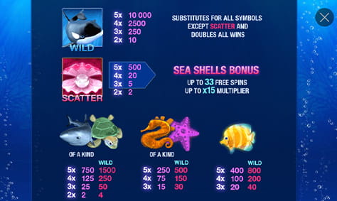 Paytable & Symbols of Great Blue Online Slot Game