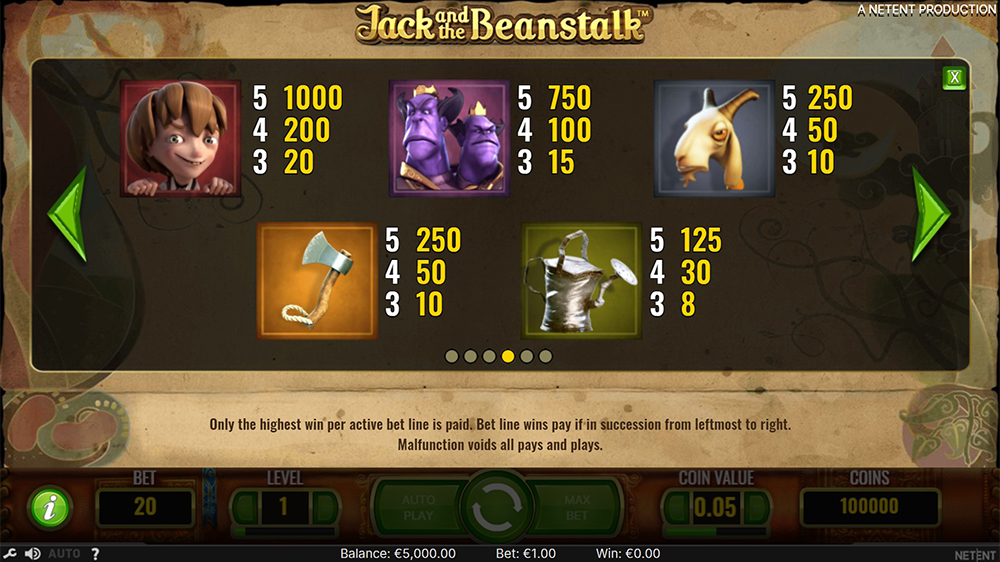 Paytable & Symbols of Jack and the Beanstalk Online Slot Game