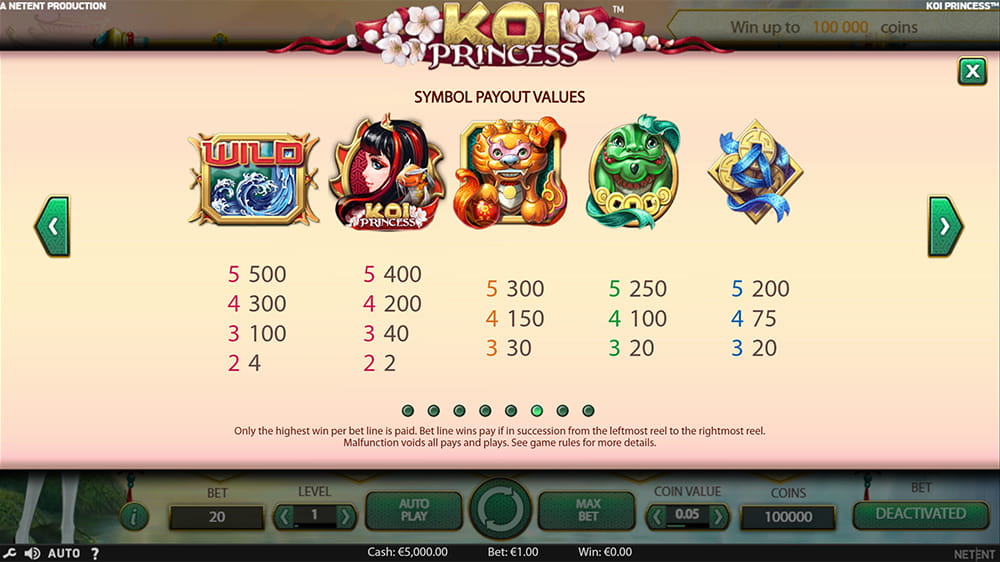 Paytable & Symbols of Koi Princess Online Slot Game