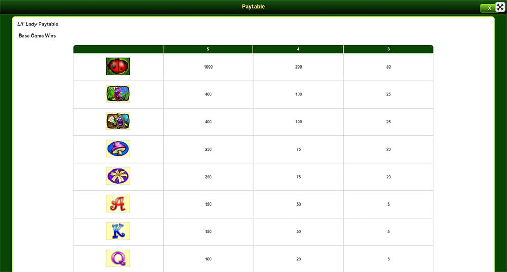 Paytable & Symbols of Lil' Lady Online Slot Game