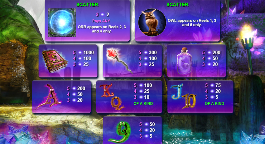 Paytable & Symbols of Merlin’s Millions Online Slot Game