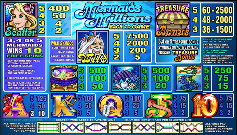 Paytable & Symbols of Mermaid's Millions Online Slot Game