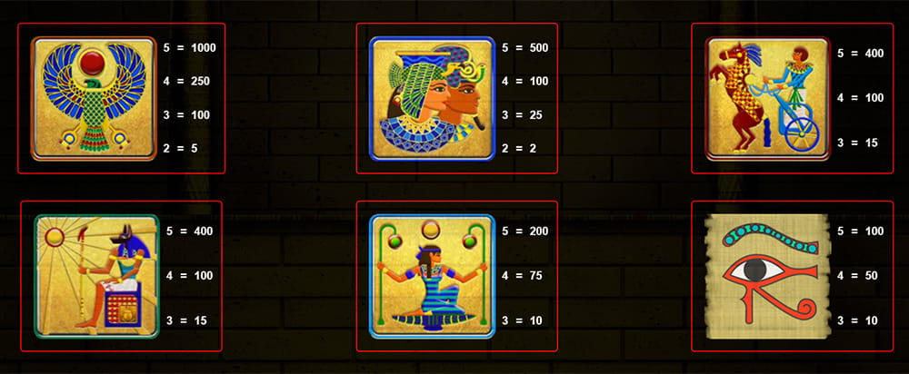 Paytable & Symbols of Pharaoh's Fortune Online Slot Game