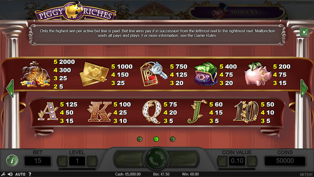 Paytable & Symbols of Piggy Riches Online Slot Game