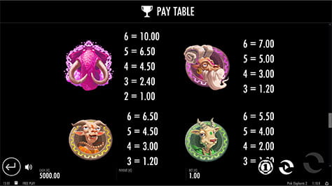 Paytable & Symbols of Pink Elephants 2 Online Slot Game