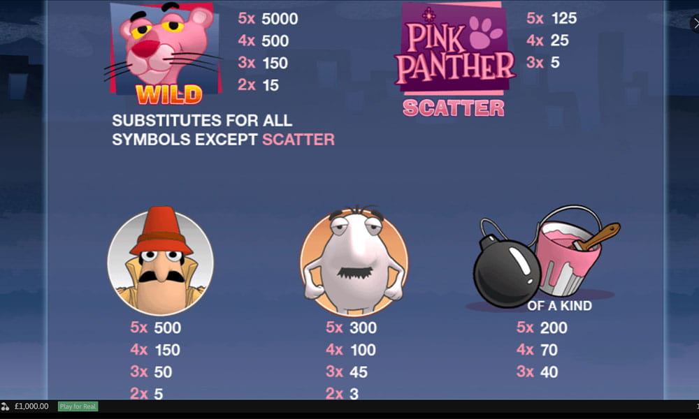 Overview of the Pink Panther