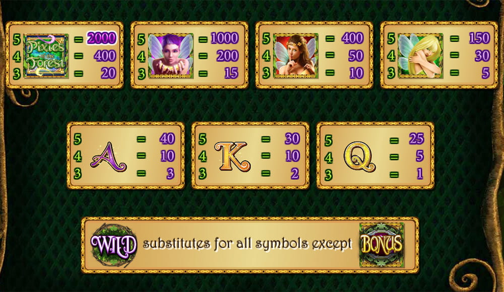 Paytable & Symbols of Pixies of the Forest Online Slot Game