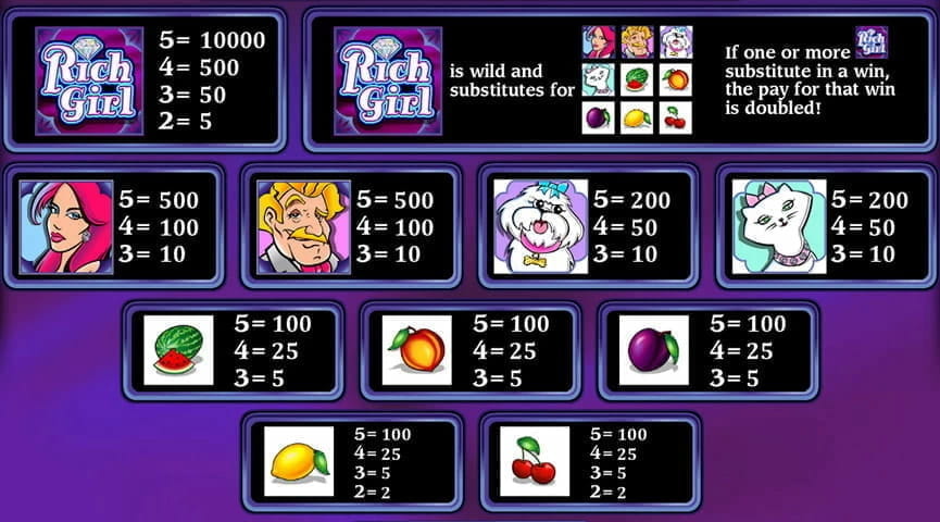 Paytable & Symbols of She's a Rich Girl Online Slot Game