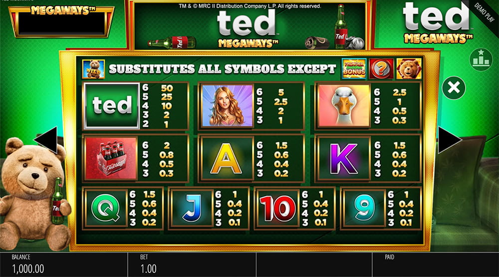 Paytable & Symbols of Ted Megaways Online Slot Game