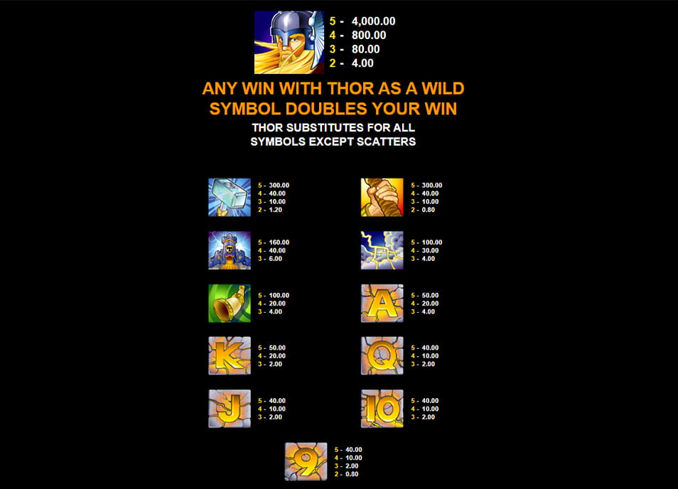 Thunderstruck Slot Review 2024 – Casinos, Bonus & RTP