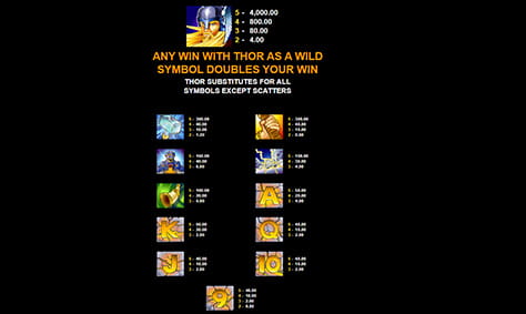 Paytable & Symbols of Thunderstruck Online Slot Game
