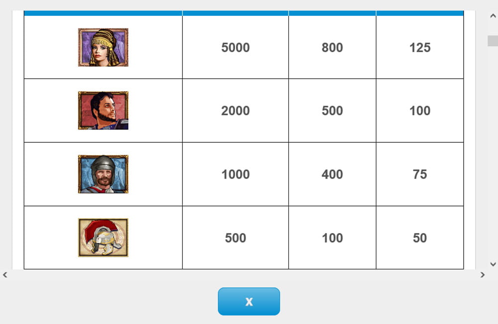 Paytable & Symbols of Treasures of Troy Online Slot Game