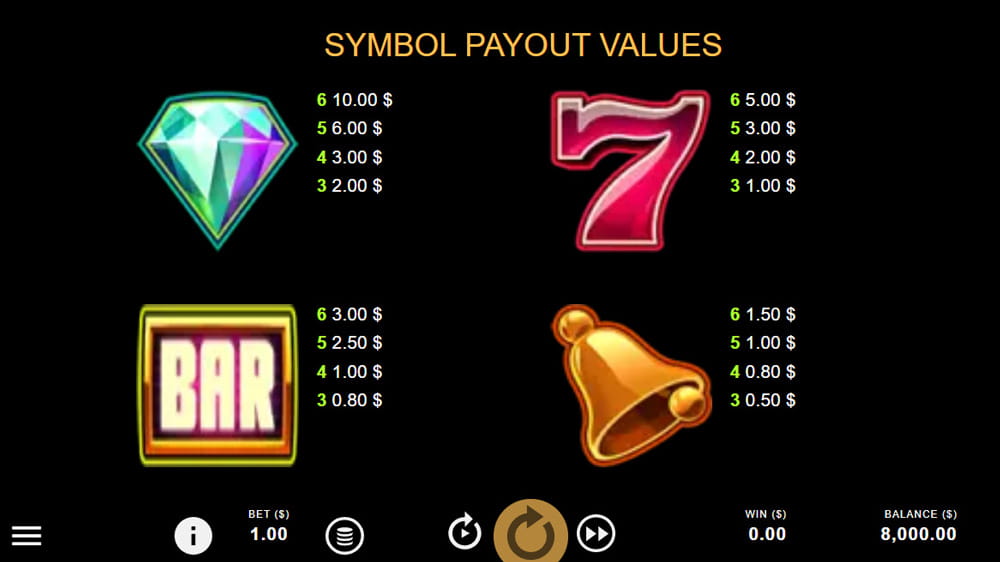 Paytable & Symbols of Twin Spin Megaways Online Slot Game
