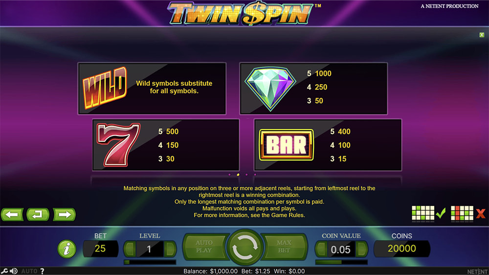 Paytable & Symbols of Twin Spin Online Slot Game