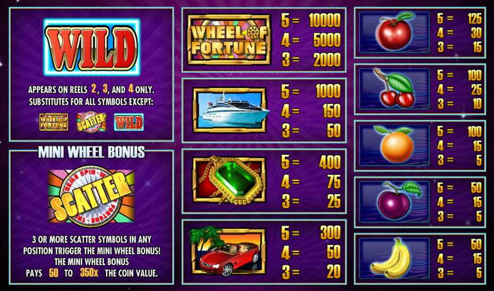 Paytable & Symbols of Wheel of Fortune Triple Extreme Online Slot Game