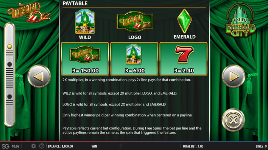 Paytable & Symbols of Wizard of Oz Emerald City Online Slot Game