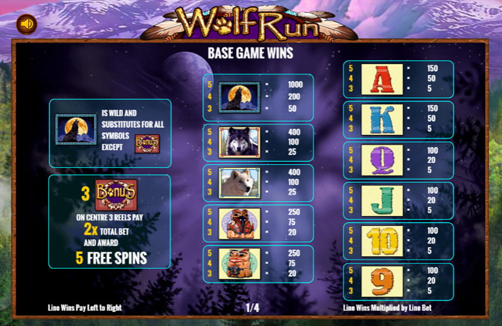 Paytable & Symbols of Wolf Run Online Slot Game
