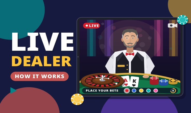 Live Dealer Casino Games Visualisation