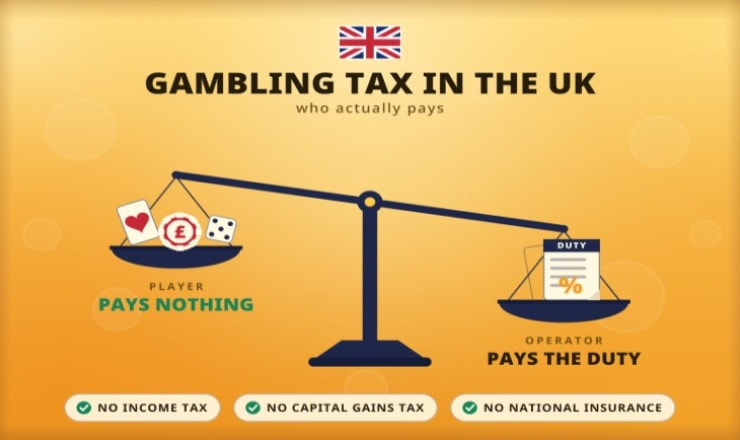 Taxes on Gambling Winnings in the UK